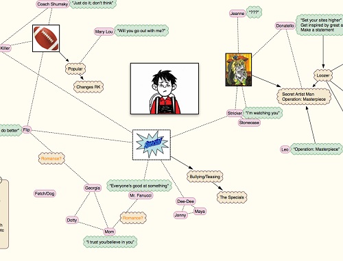 Tebbetts character map