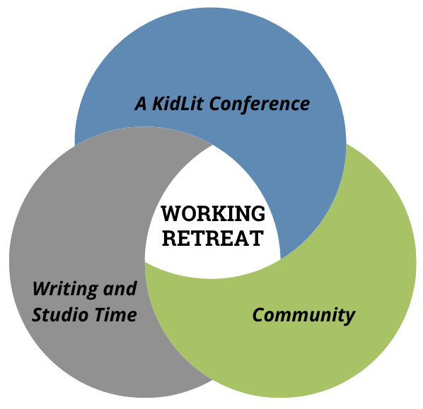 A Venn Diagram that shows how A Kidlit Conference, A Community, and Writing and Studio Time overlap at a Working Retreat.